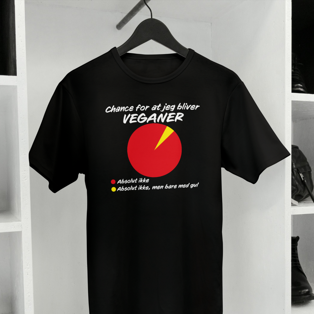 Chancen for at jeg bliver VEGANER.