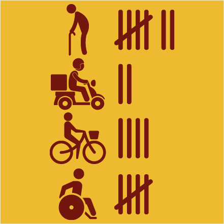 Hvor mange JEG har kørt ned.?